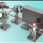 Basic components of a Aligna Beam Stabilization System