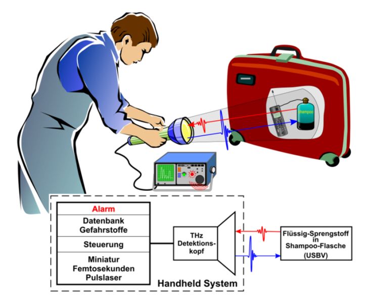 Foto: Verbundpartner Handheld, Menlo System GmbH